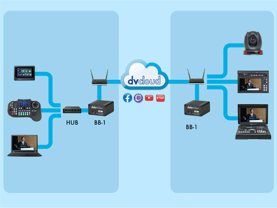 Khám Phá Thế Giới Cá Cược Trực Tuyến Tại Https//dv88.cloud/