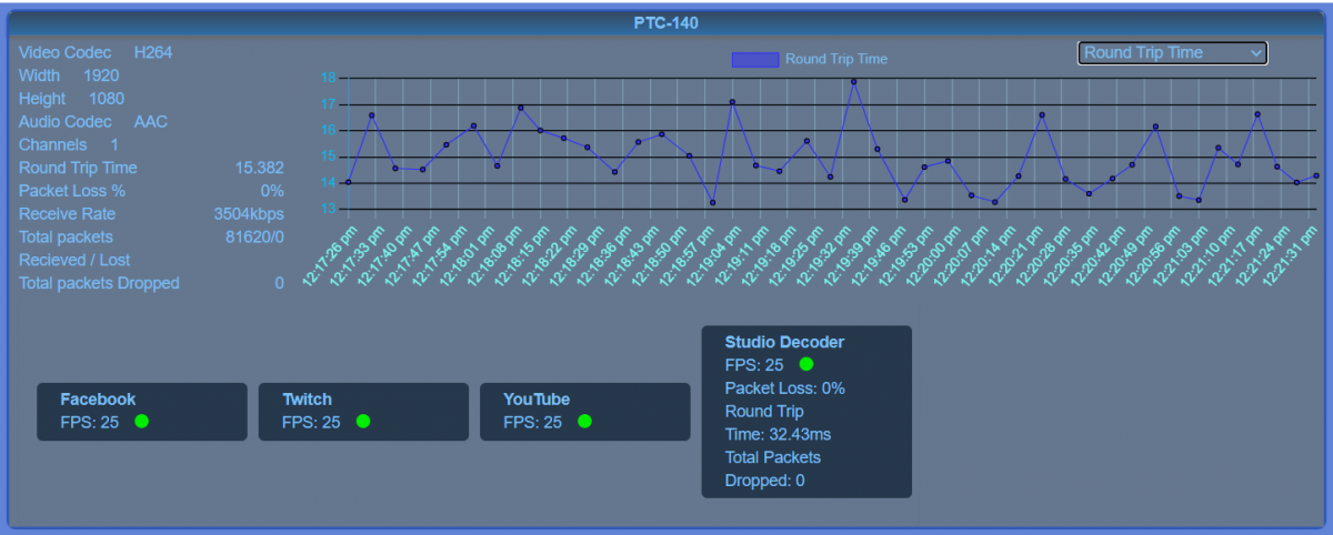 Khám Phá Thế Giới Cá Cược Trực Tuyến Tại Https//dv88.cloud/