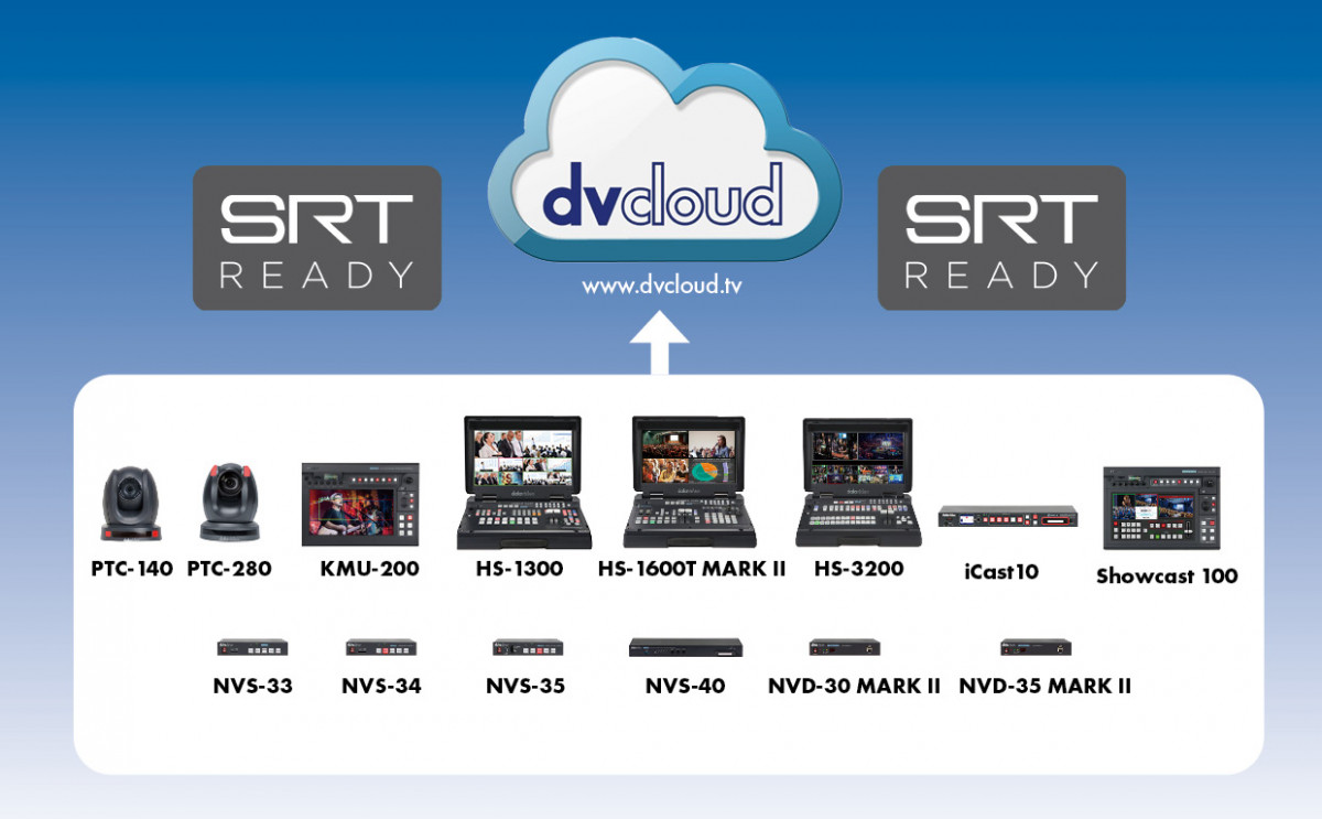 DV88 Cloud - Sân Chơi Cá Cược Uy Tín Hàng Đầu toàn quốc