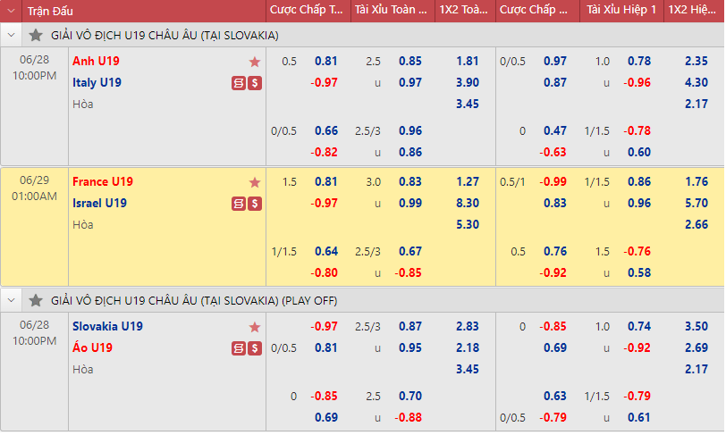 go88 data – Hướng dẫn toàn diện và toàn bộ mang đến người trong làn da đình mới mẻ
