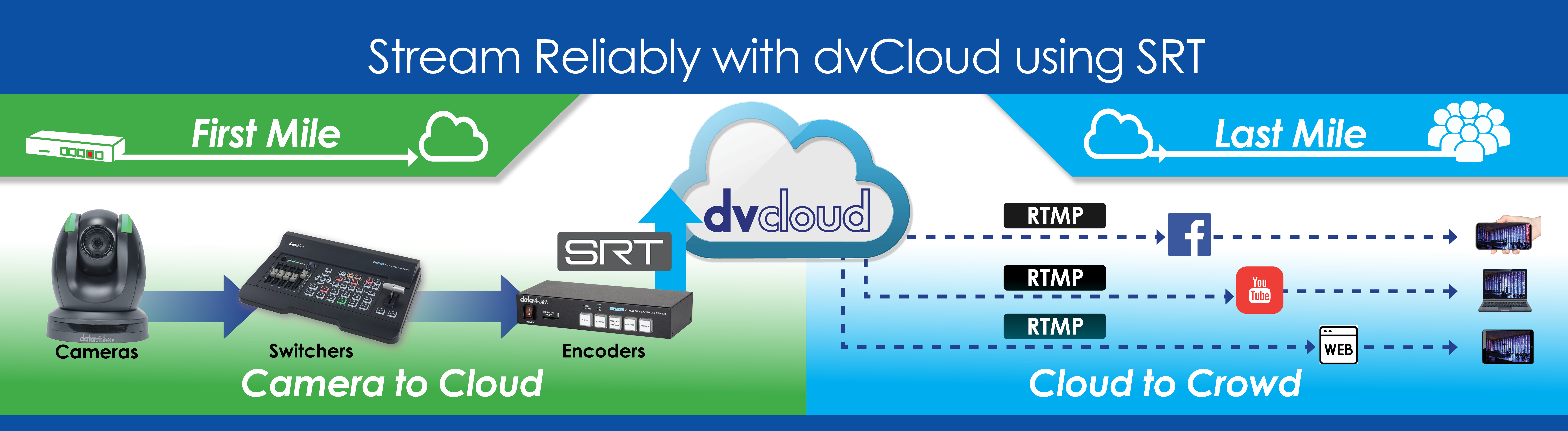 Khám Phá Thế Giới Công Nghệ Đám Mây Với https//dv88.cloud/ - Nơi Tương Lai Của DN