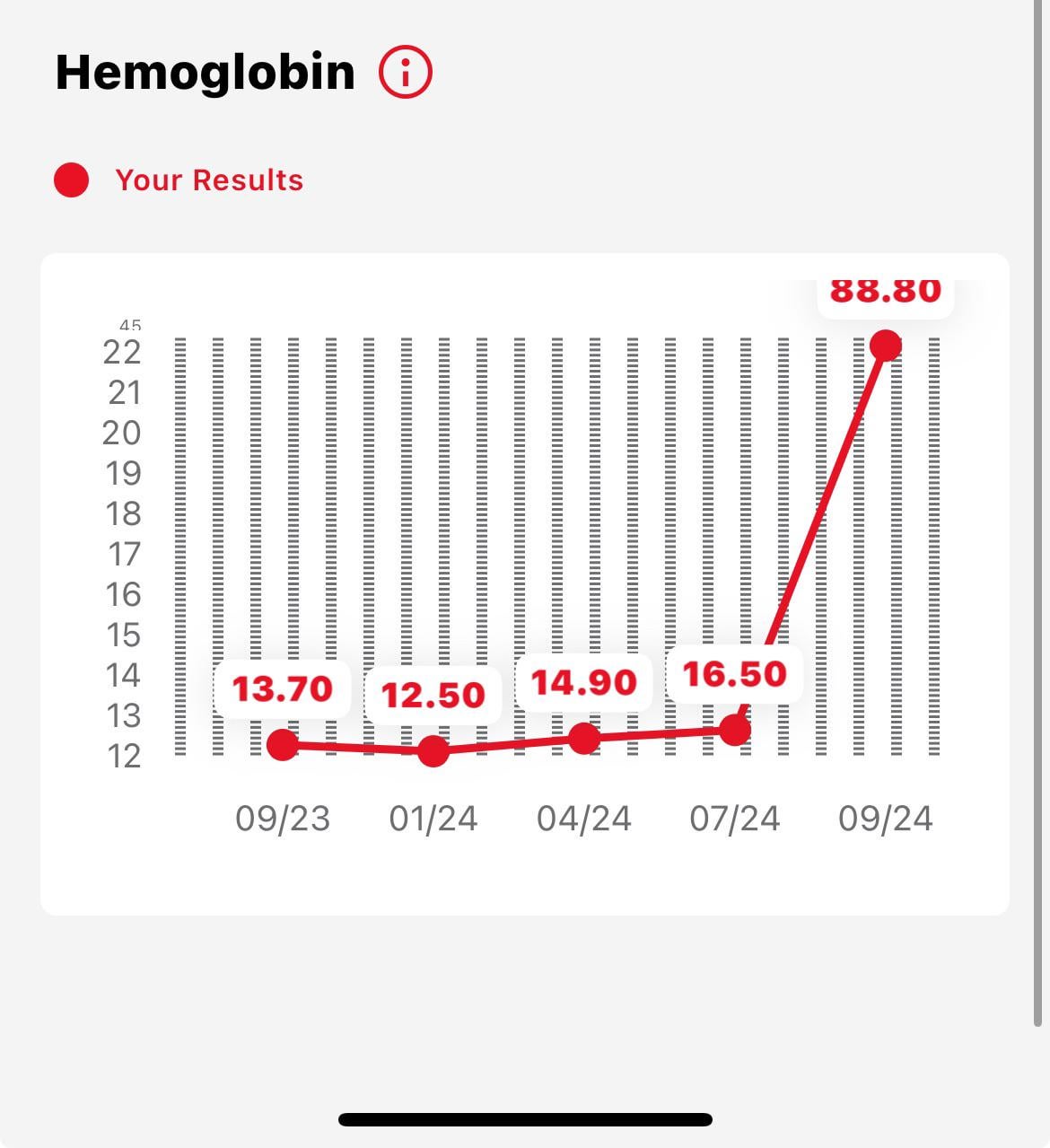 mua bán nhà ở nha trang - Hé lộ Bí Mật Sức Khỏe Từ Chỉ Số Huyết Học Quan Trọng
