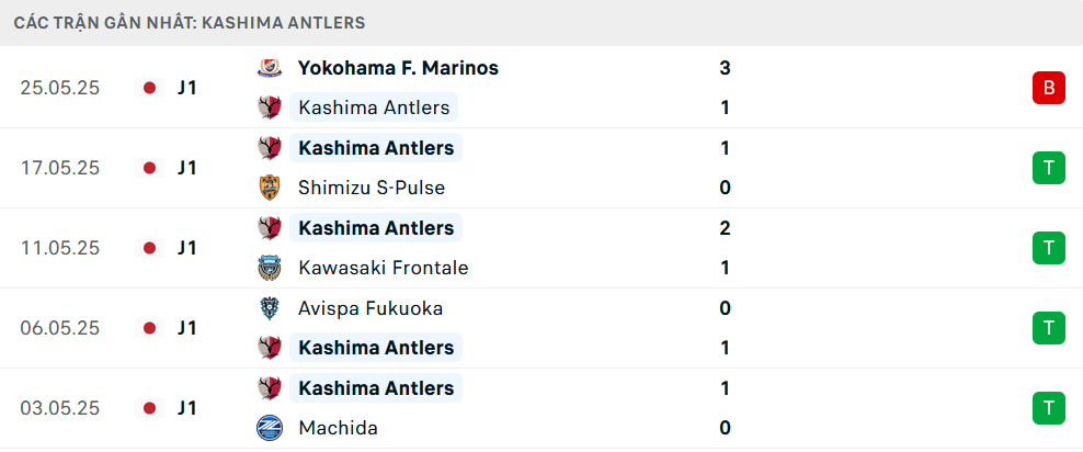 Khám Phá review thác bản giốc - Bí Quyết Chinh Phục Thị trường Cược Đẳng Cấp