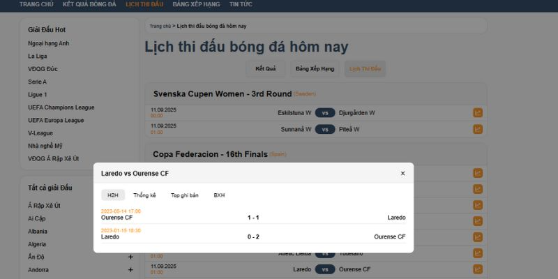 Bóng đá số tài liệu - Cuộc phương thức mạng trong con cái gia đình túc cầu qua phân tách số liệu đáng ra