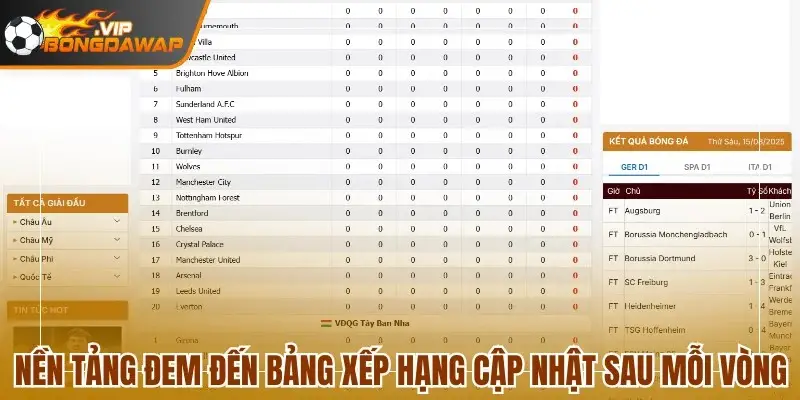 Bóng đá số tài liệu - Cuộc phương thức mạng trong con cái gia đình túc cầu qua phân tách số liệu đáng ra