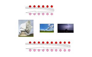 Khám Phá Thế Giới Cá Cược Đẳng Cấp Tại https//soc88b.vip/ – Nơi Hội Tụ Của Những Trò Chơi May Rủi Uy Tín Và An Toàn